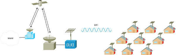 VSAT-